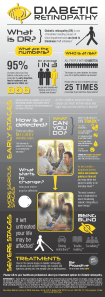 Diabetic retinopathy: the facts. 