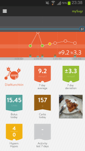 I will get to that green zone! 