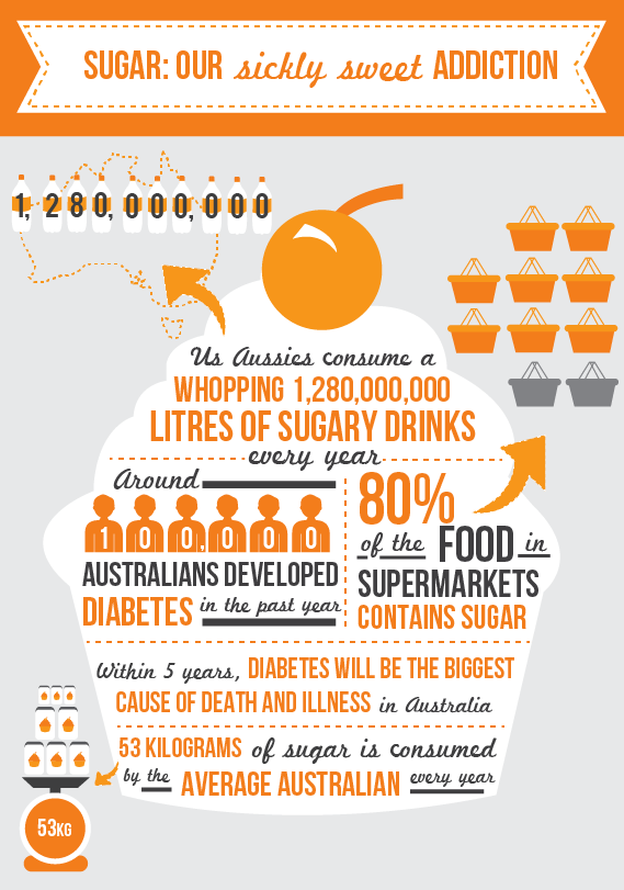 Good use of misrepresenting data guys. A for effort. 